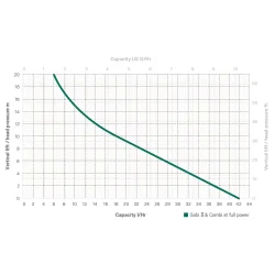 Pompe de condensats COMBI – 42 L/h ultra silencieuse | Climservice.fr